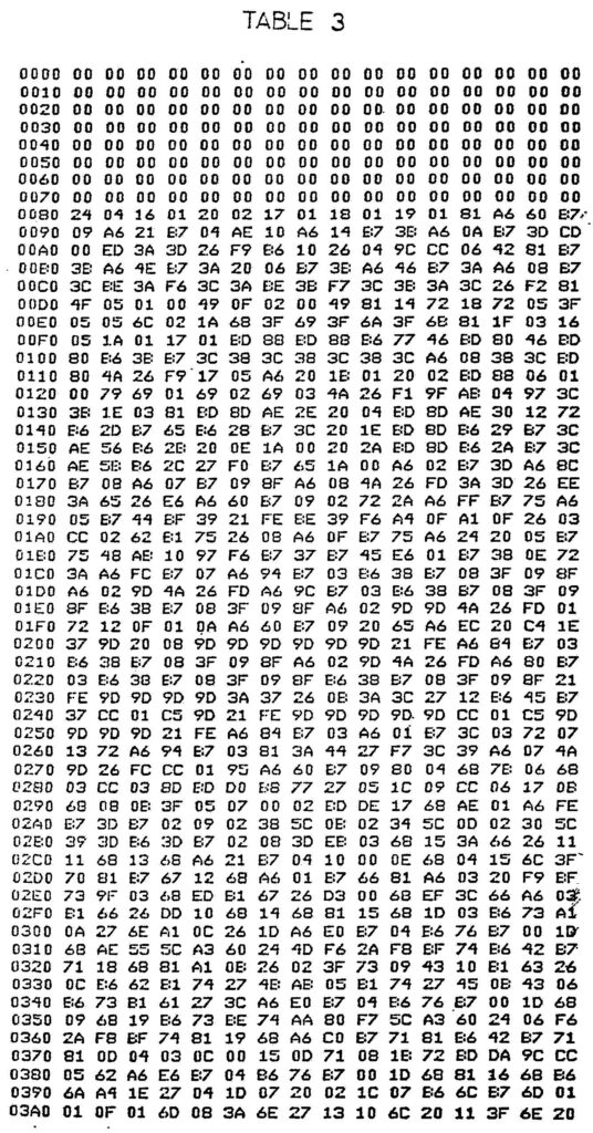 Multiplication Chart 1 50 Printable   Dolap.magnetband.co