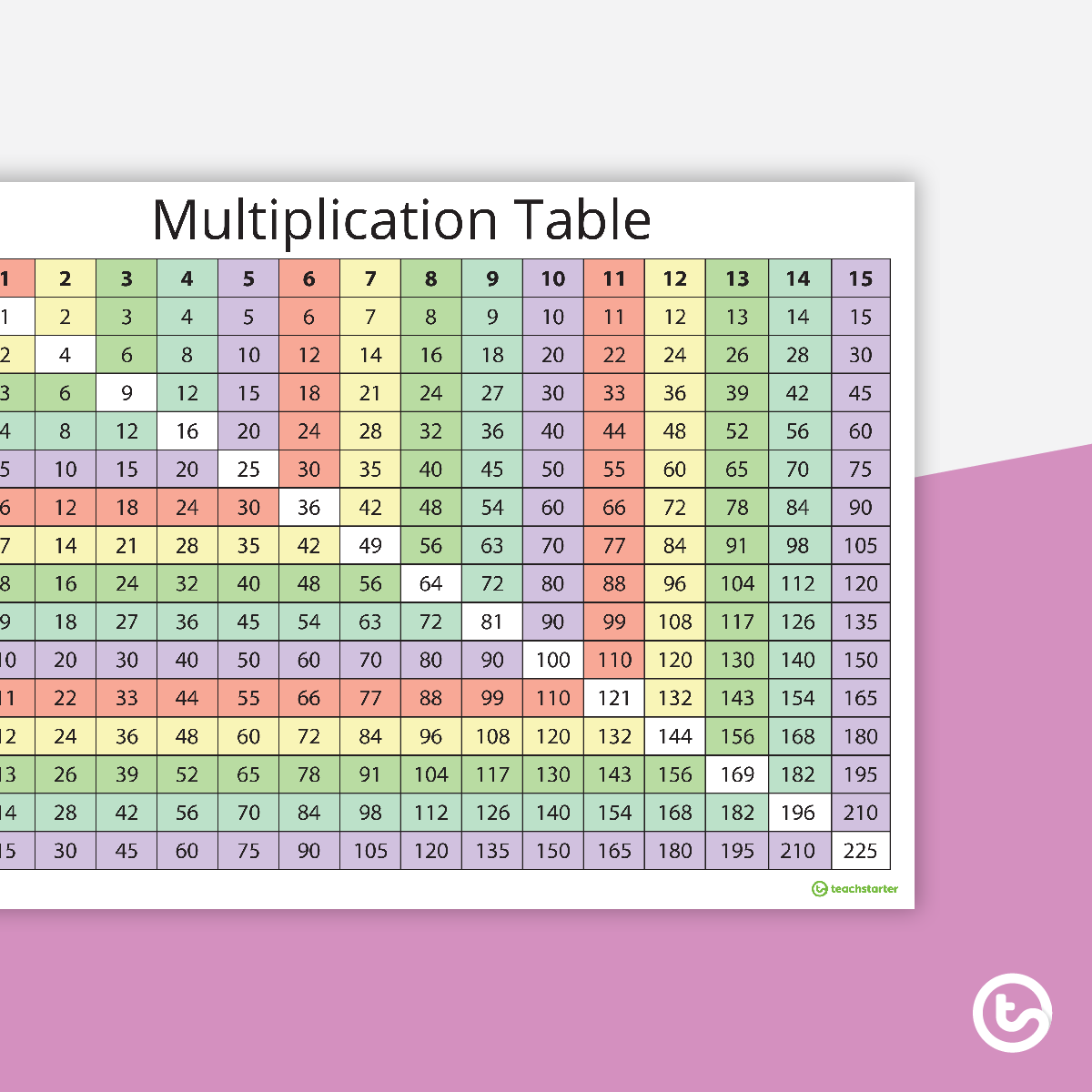 multiplication table chart