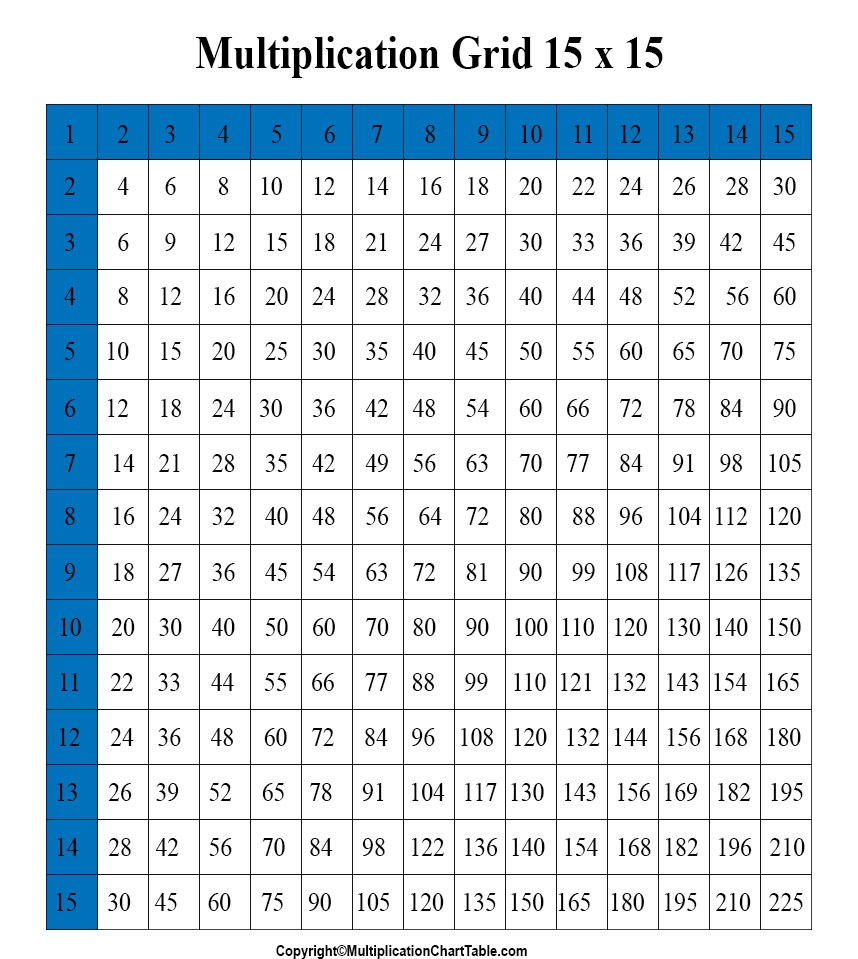 15 X 15 Multiplication Chart | AlphabetWorksheetsFree.com