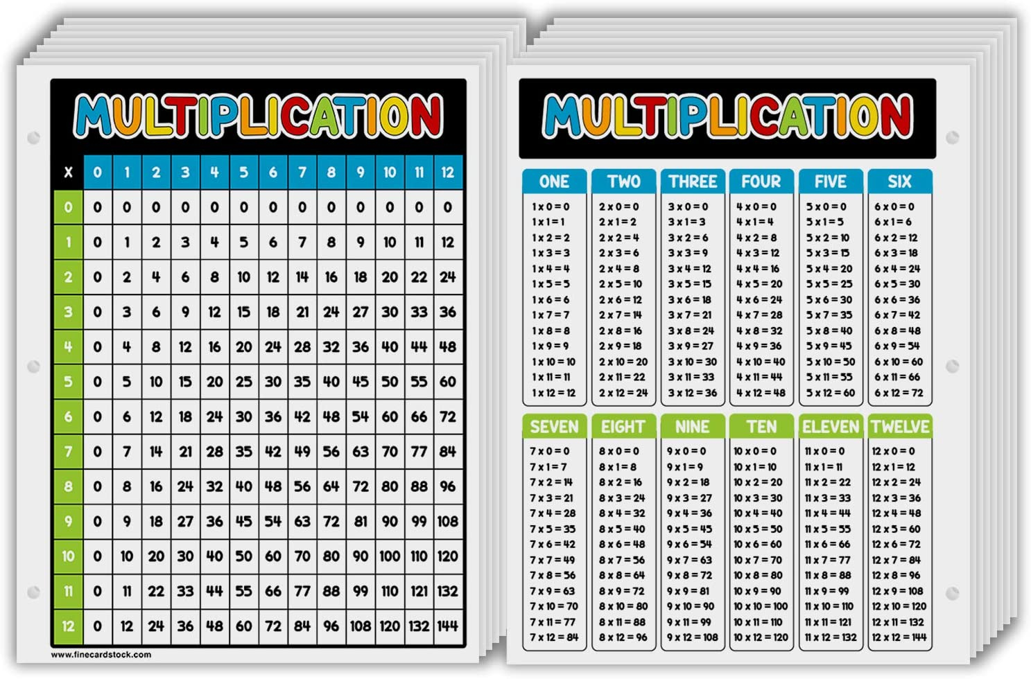 Multiplication Chart