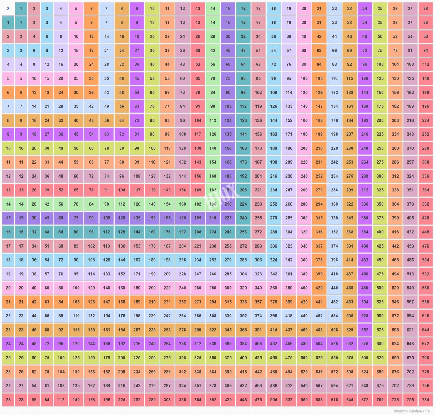 Multiplication Chart 50X50 Printable Multiplication Tables