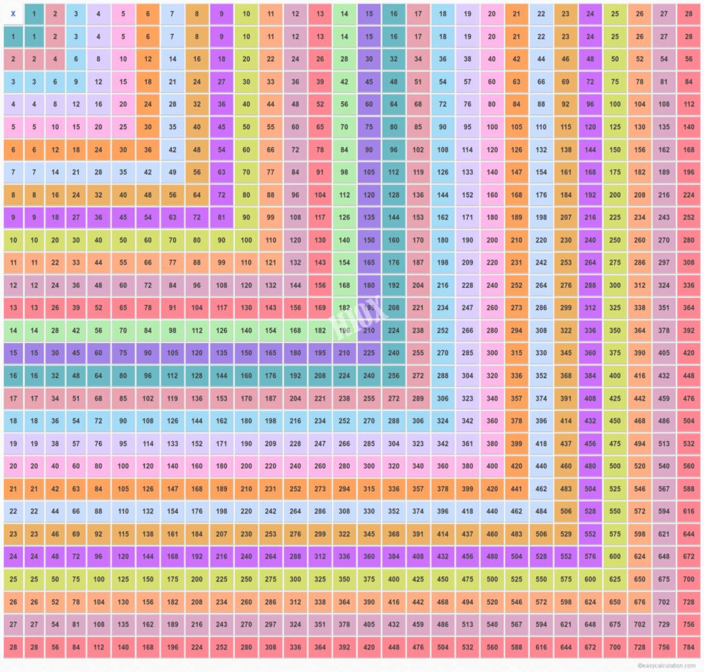 multiplication-chart-50x50-printable-multiplication-tables