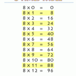 Multiplication Chart 8 Times Tables Printable.gif (1000×1294