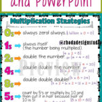 Multiplication Chart And Strategies Powerpoint