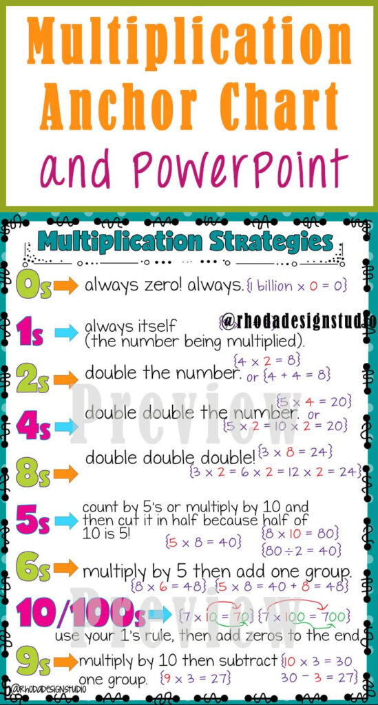 Multiplication Chart And Strategies Powerpoint
