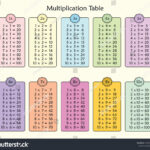 Multiplication Chart For Education. Colorful Multiplication