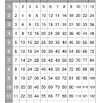 Multiplication Chart   Pics