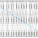 Multiplication Chart To 100