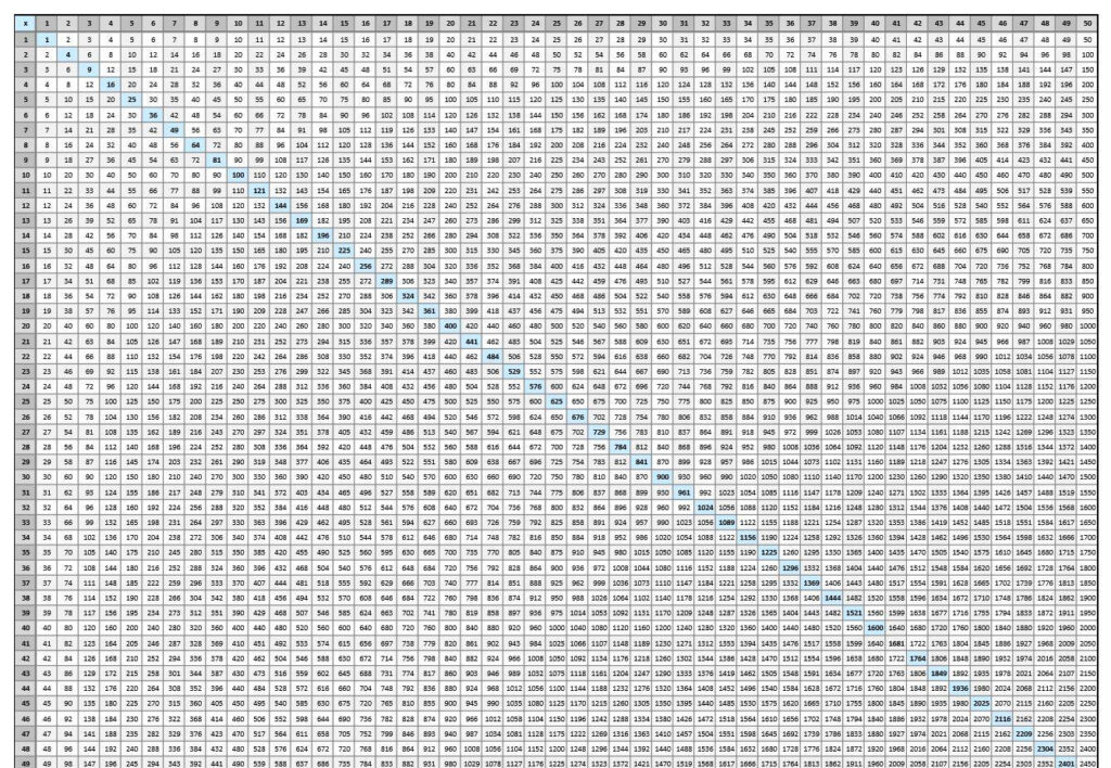 Multiplication Chart To 100