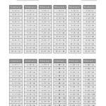Multiplication Facts Tables In Gray 1 To 12 (Gray)