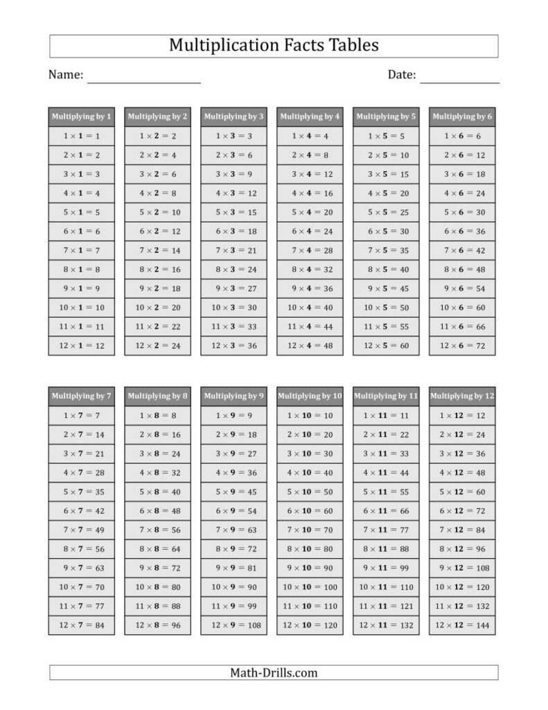 Multiplication Facts Tables In Gray 1 To 12 (Gray)