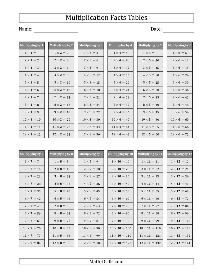 Multiplication Facts Tables In Gray 1 To 12 (Gray)