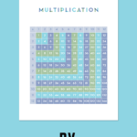 Multiplication Poster Printable Multiplication Table Poster