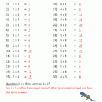 Multiplication Practice Worksheets To 5X5