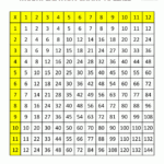 Multiplication Table 1 12 Pdf