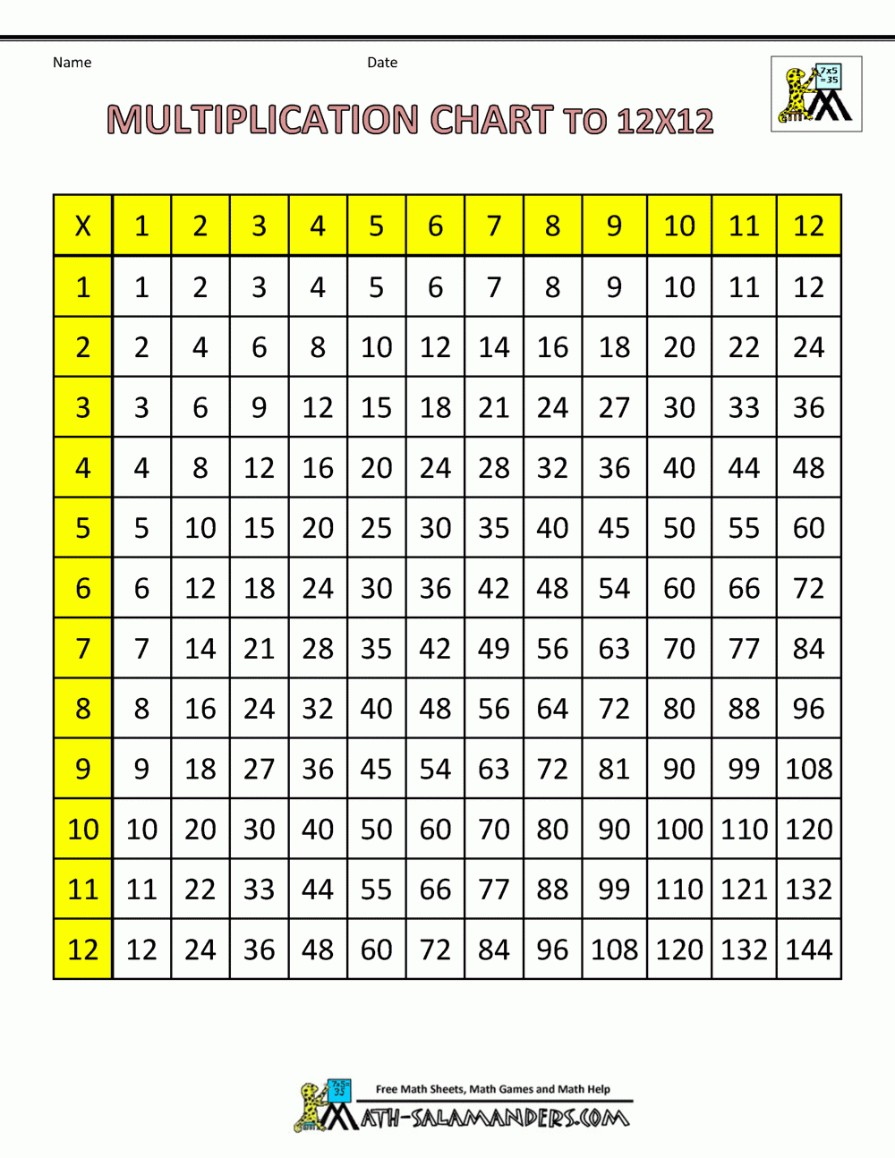 Multiplication Table 1 12 Pdf