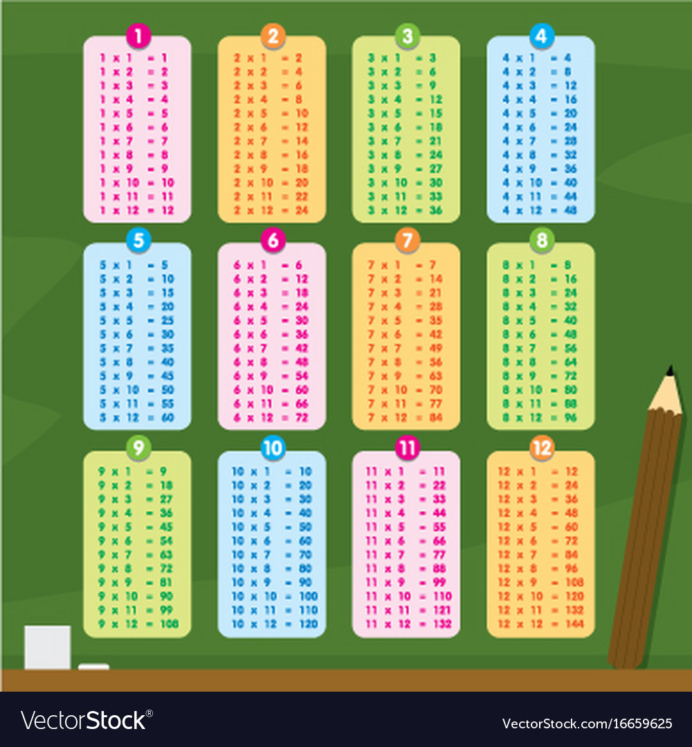Multiplication Table Board Vector Images (69)