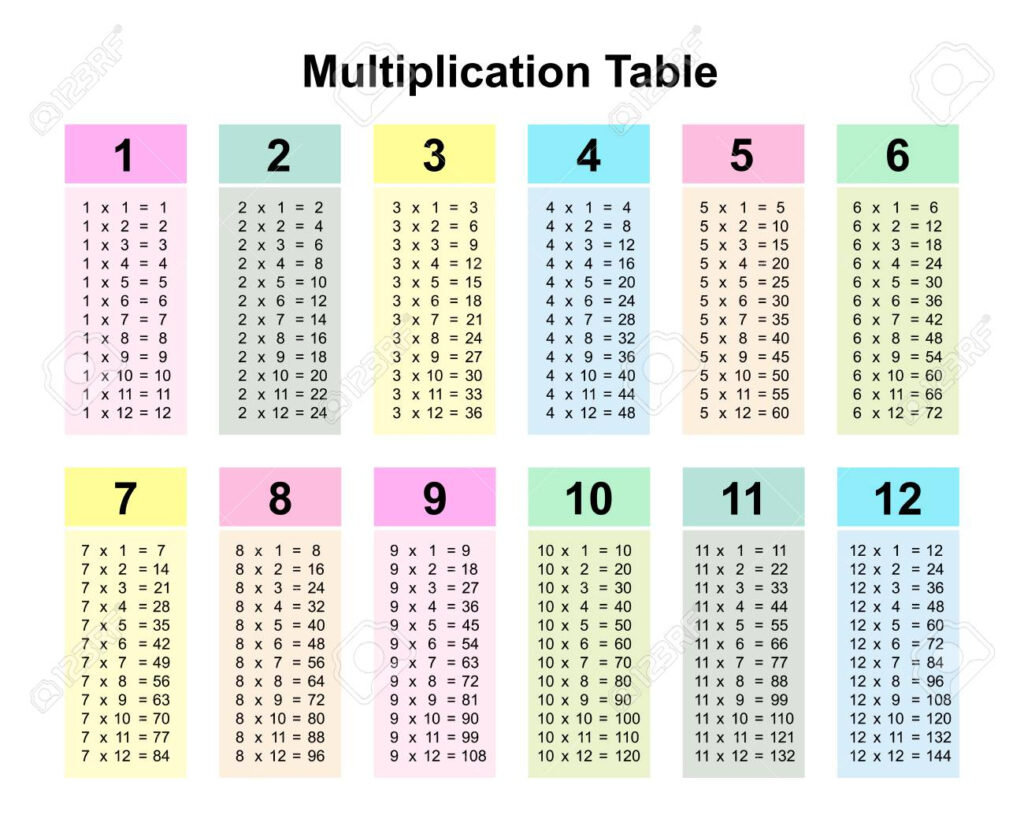 Multiplication Table Chart Or Multiplication Table Printable..