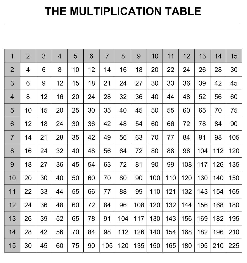 Multiplication Table For Kids - Printable Multiplication