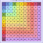 Multiplication Table, Multi Colored Multiplication Square
