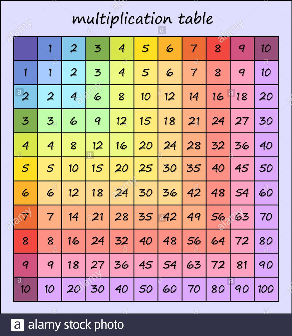 Multiplication Table, Multi-Colored Multiplication Square