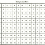 Multiplication Table | Multiplication Chart, Times Tables