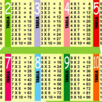 Multiplication Table Pdf | Multiplication Table