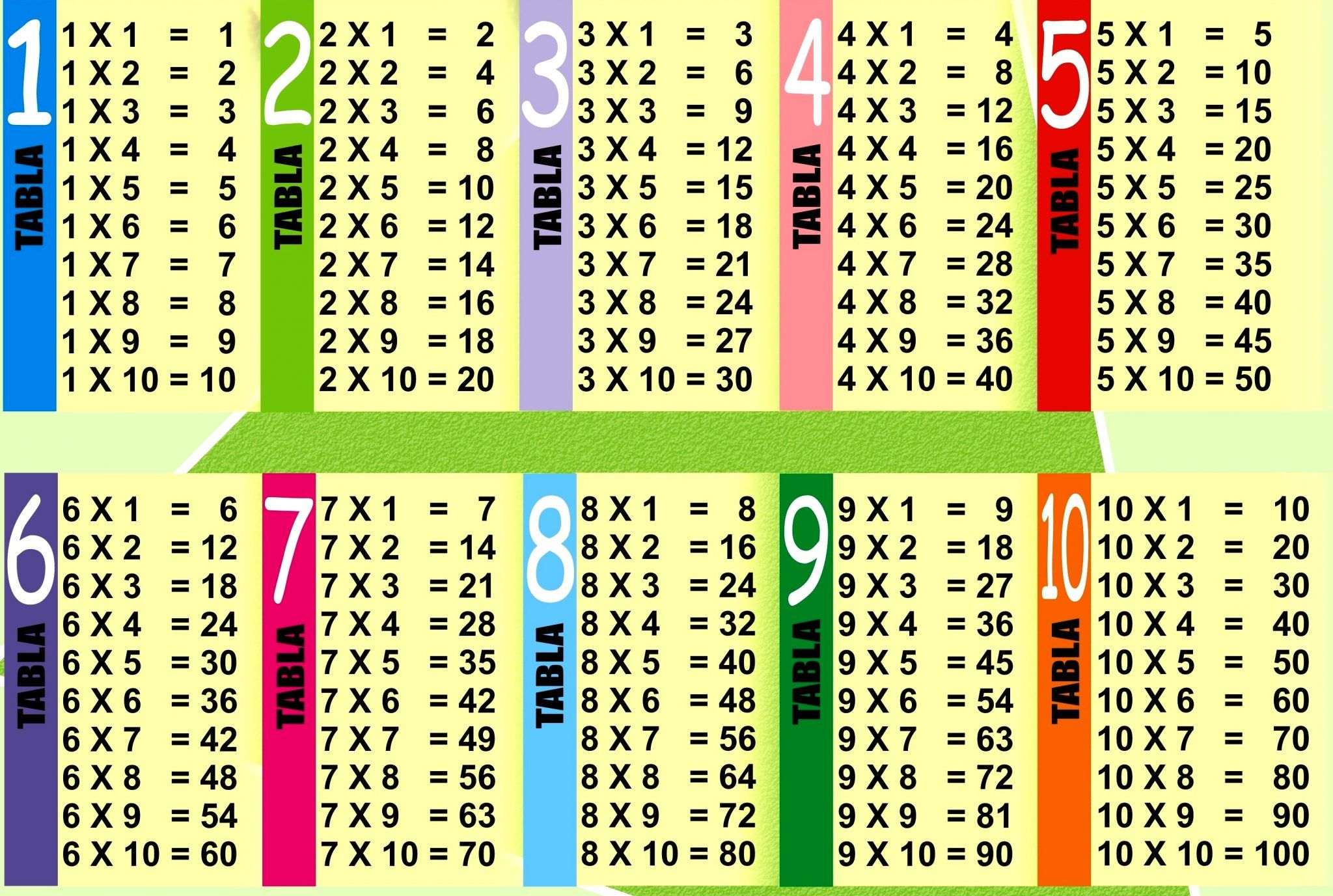 Multiplication Table Pdf | Multiplication Table