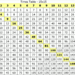 Multiplication Table Printable   Photo Albums Of