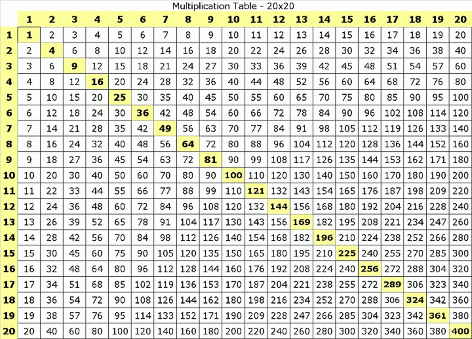 Multiplication Table Printable - Photo Albums Of