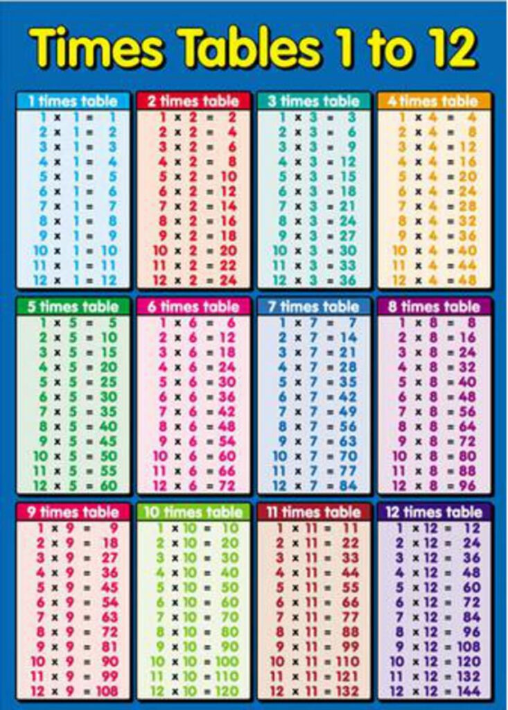 Multiplication Table Printable Timestable (859×1200