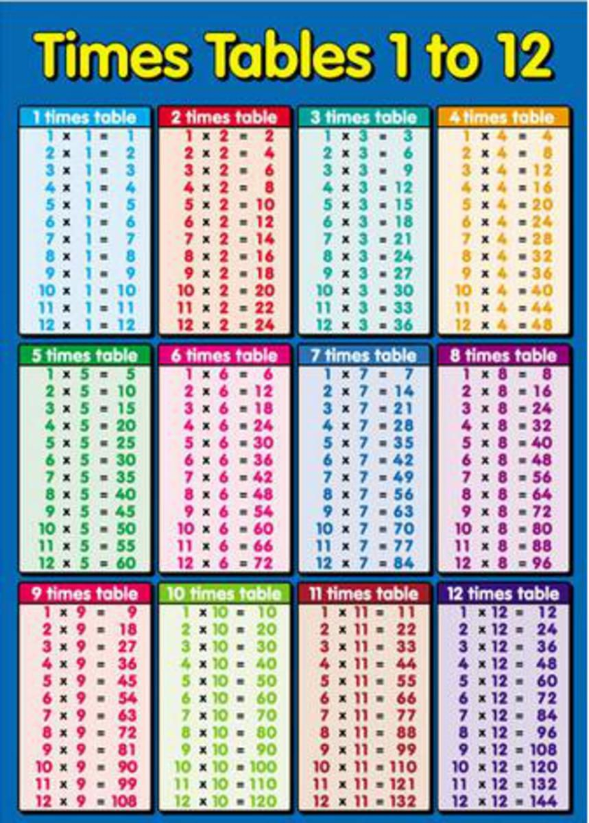 Multiplication-Table-Printable-Timestable (859×1200