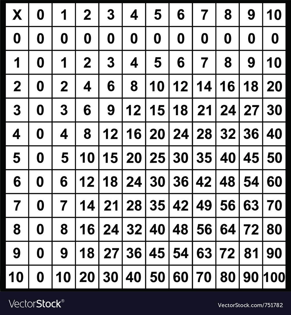 Multiplication Table Royalty Free Vector Image