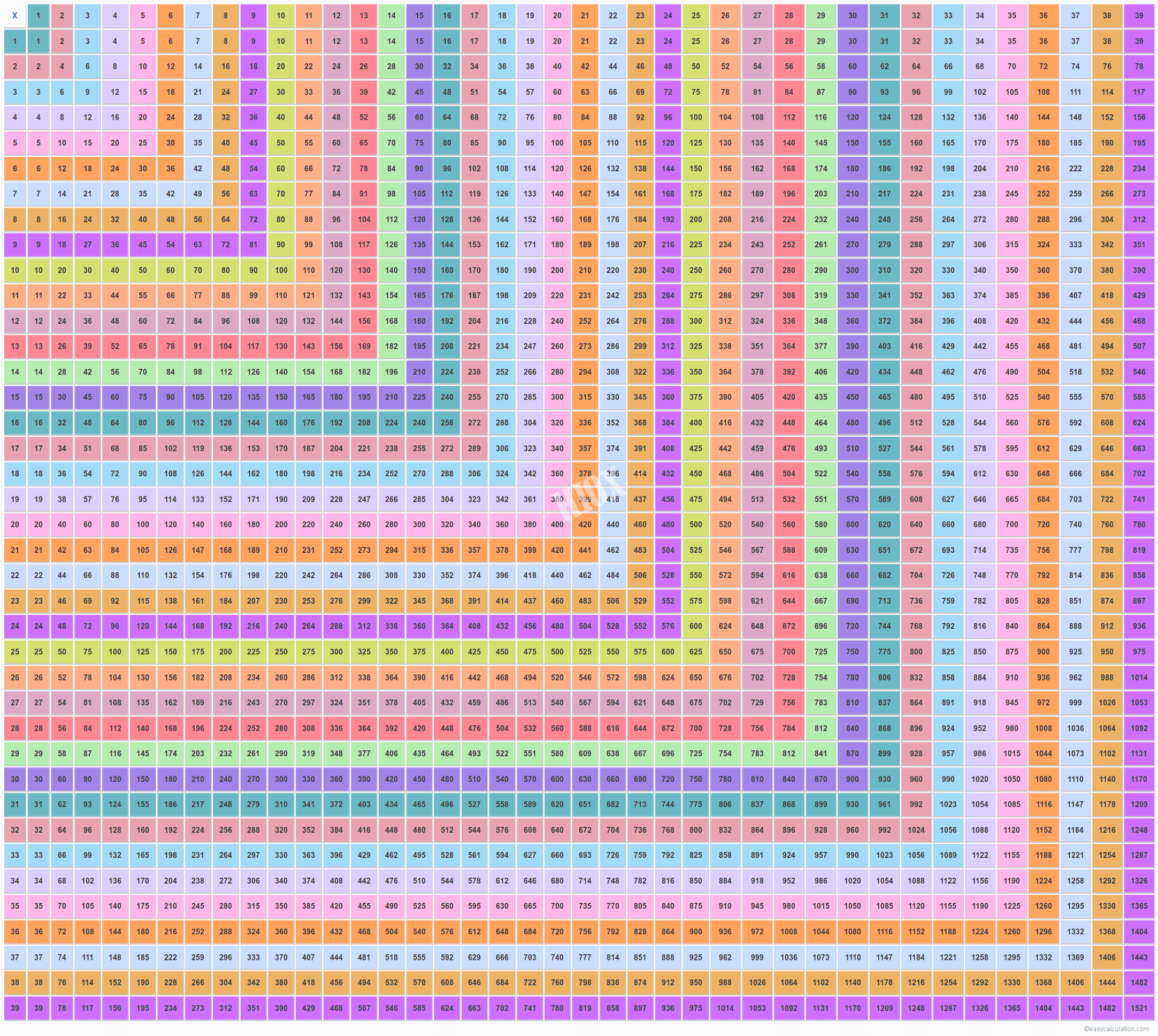 Multiplication Table