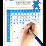 Multiplication Tables For Kids | Multiplication Worksheets