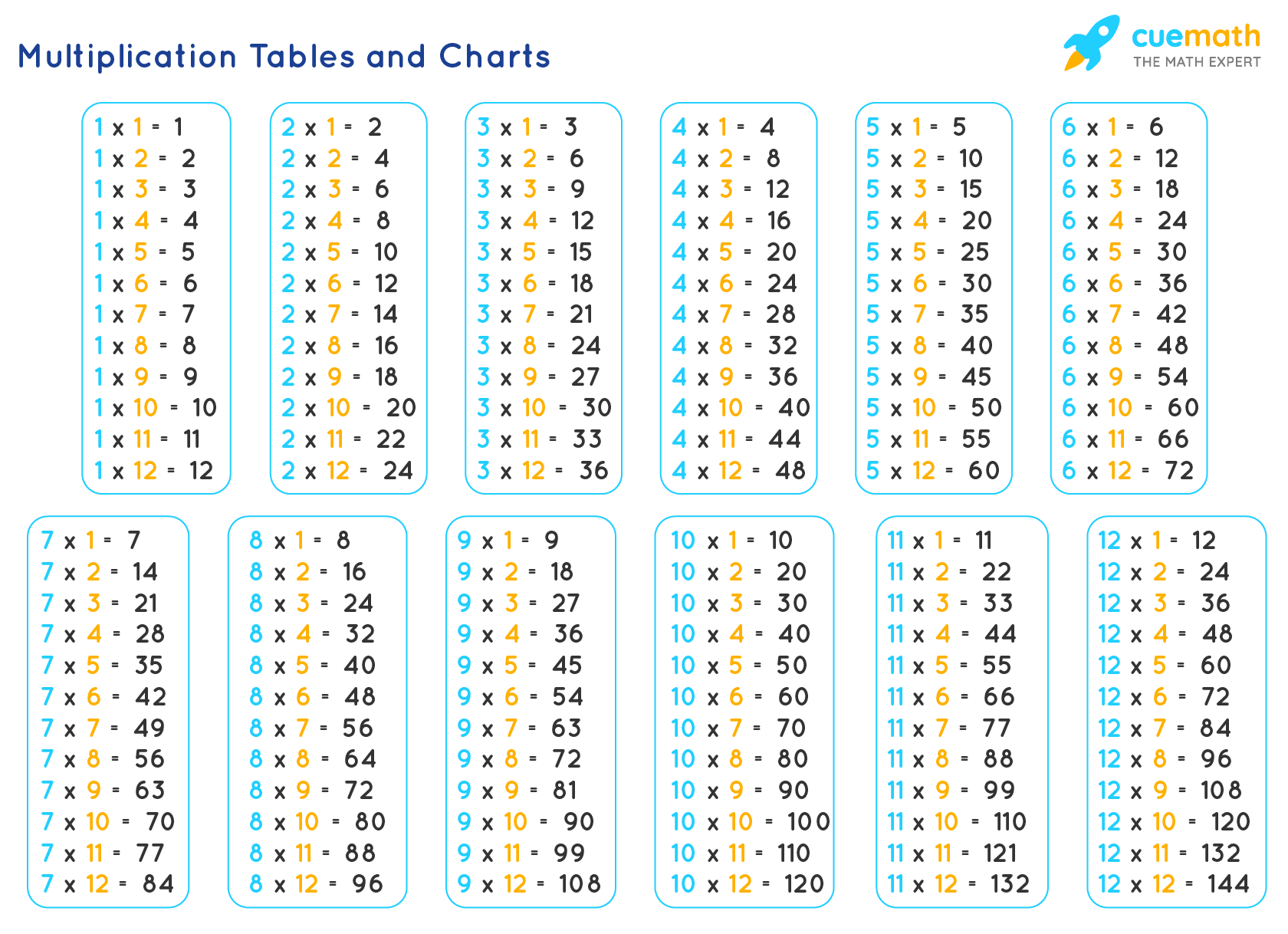 Multiplication Tables | Times Tables, Multiplication Charts