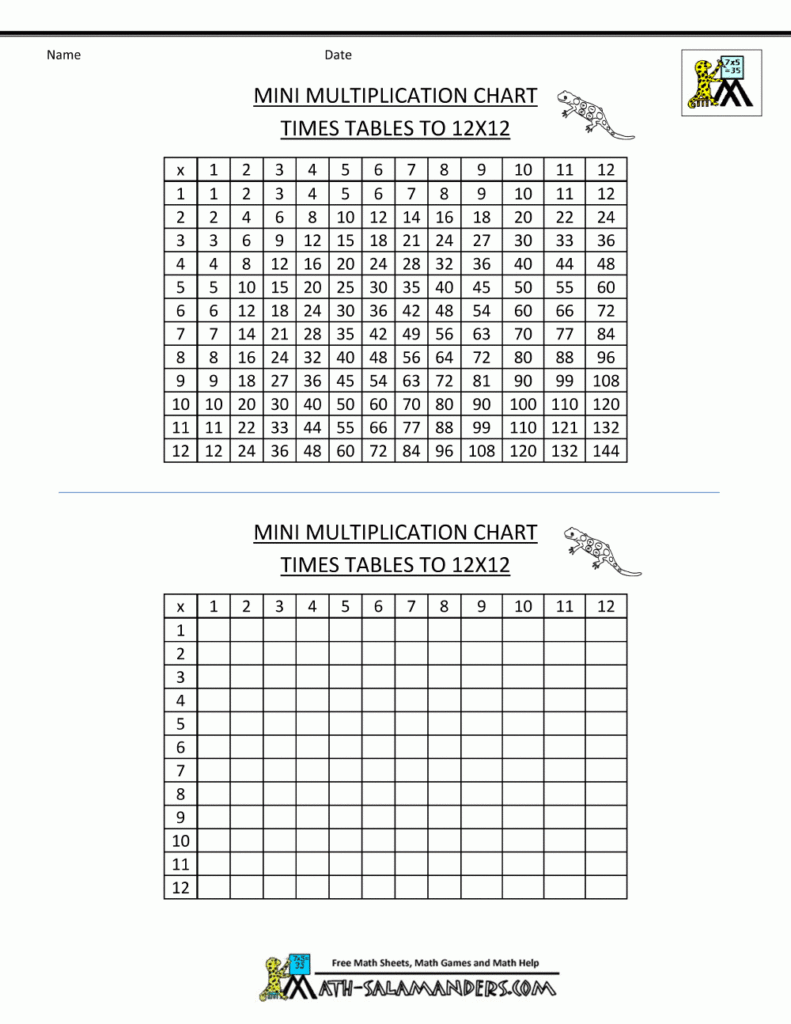 Multiplication Times Table Chart To 12X12 Mini Blank 1.gif