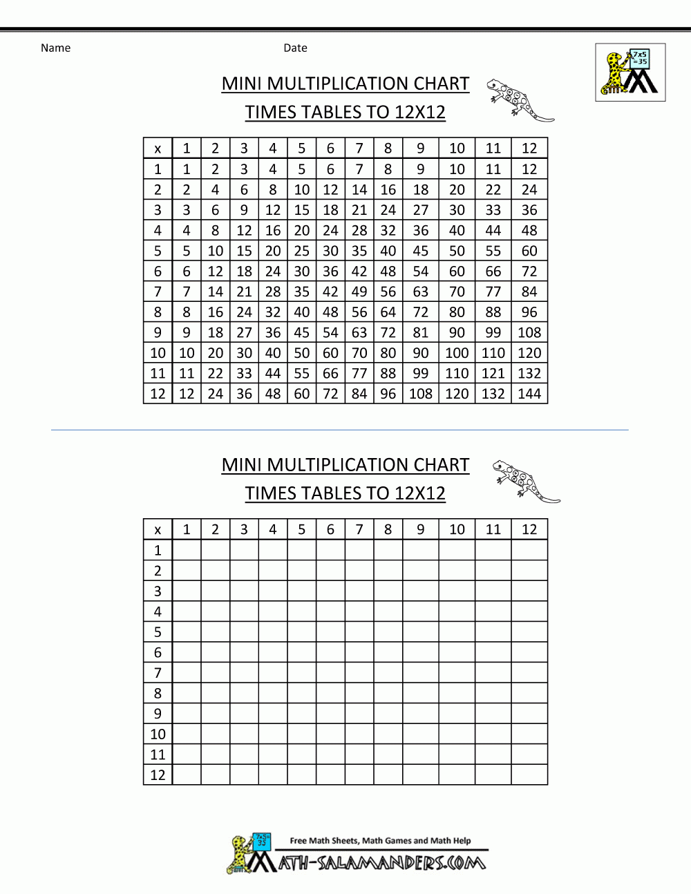 Multiplication-Times-Table-Chart-To-12X12-Mini-Blank-1.gif