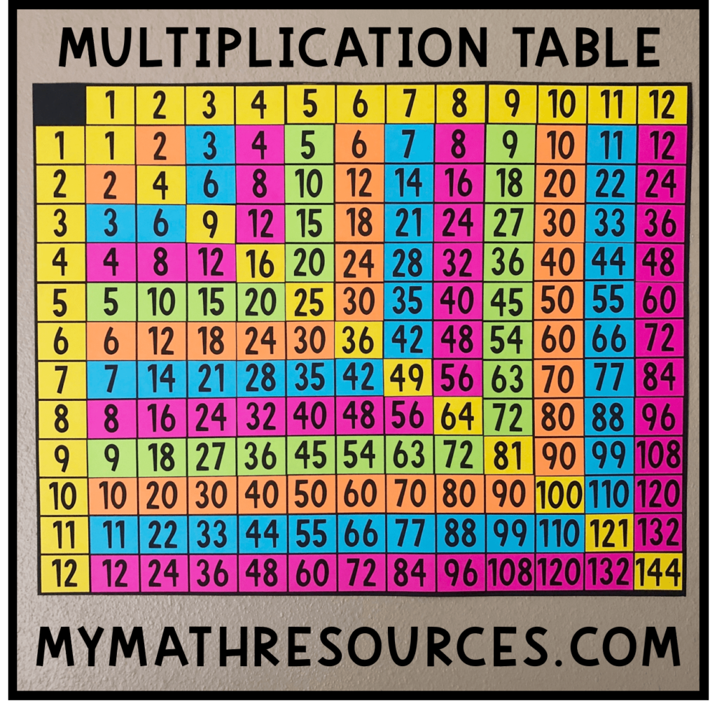 My Math Resources   Free Multiplication Table Poster