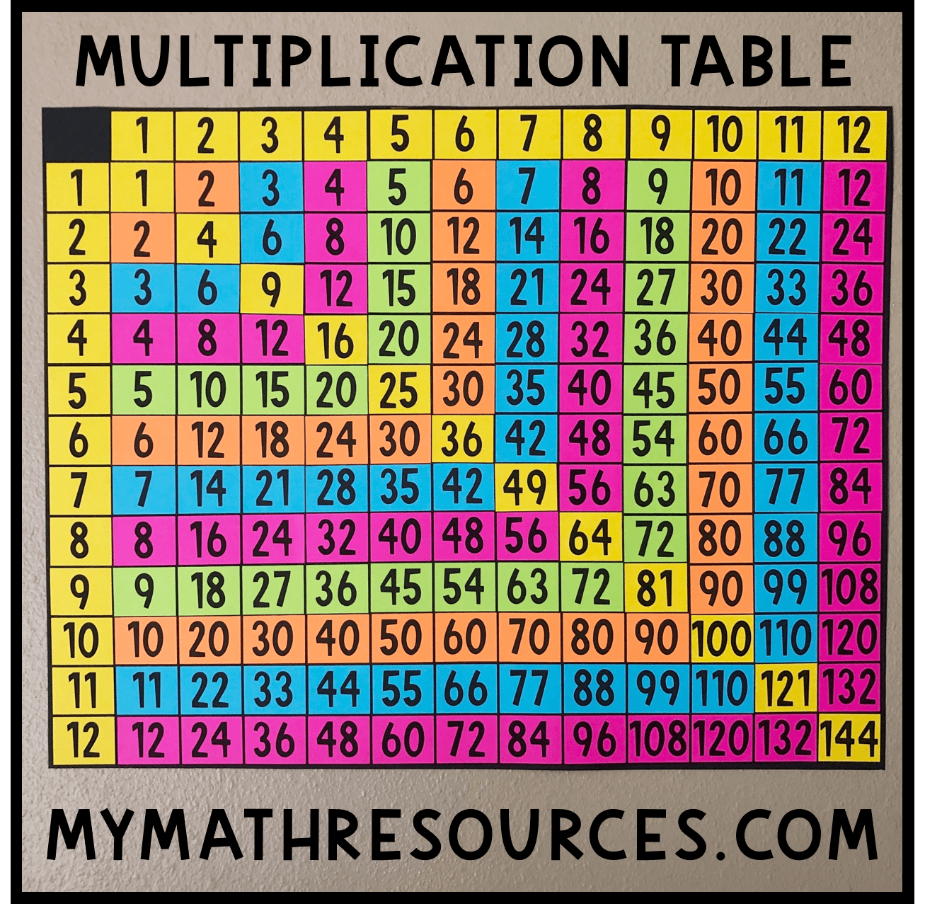 My Math Resources - Free Multiplication Table Poster