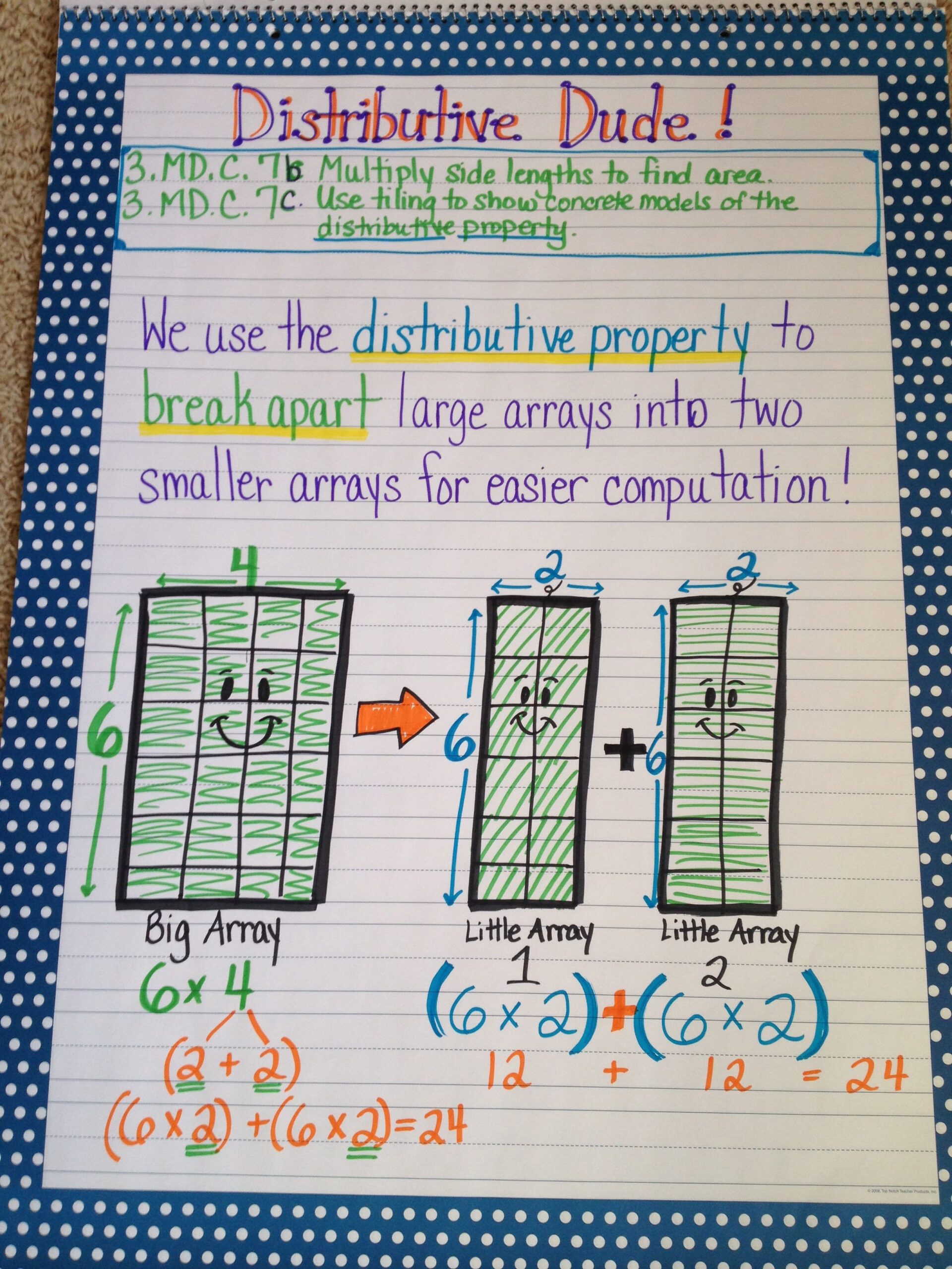 Pinio Bellezza On Classroom Ideas | Math Anchor Charts