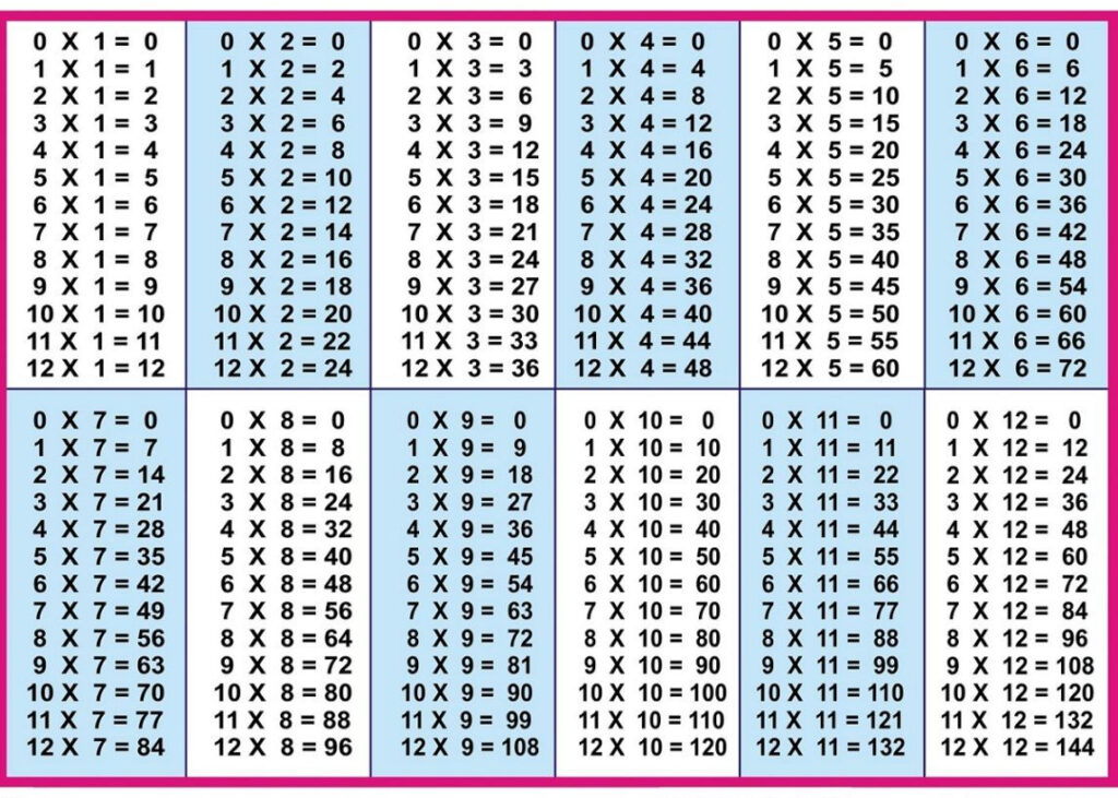 Pintsonya On School | Multiplication Chart, Printable