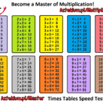 Print Multiplication Tables | Multiplication Table Printable