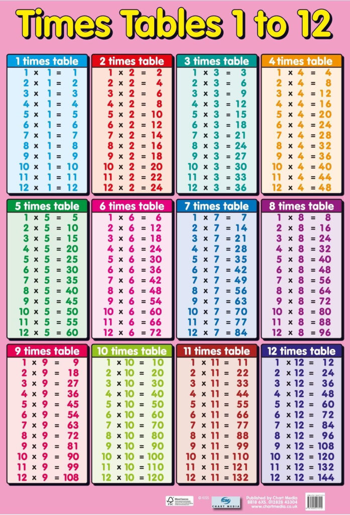 Printable Chart Chart Of Multiplication Tables From 1 To 20