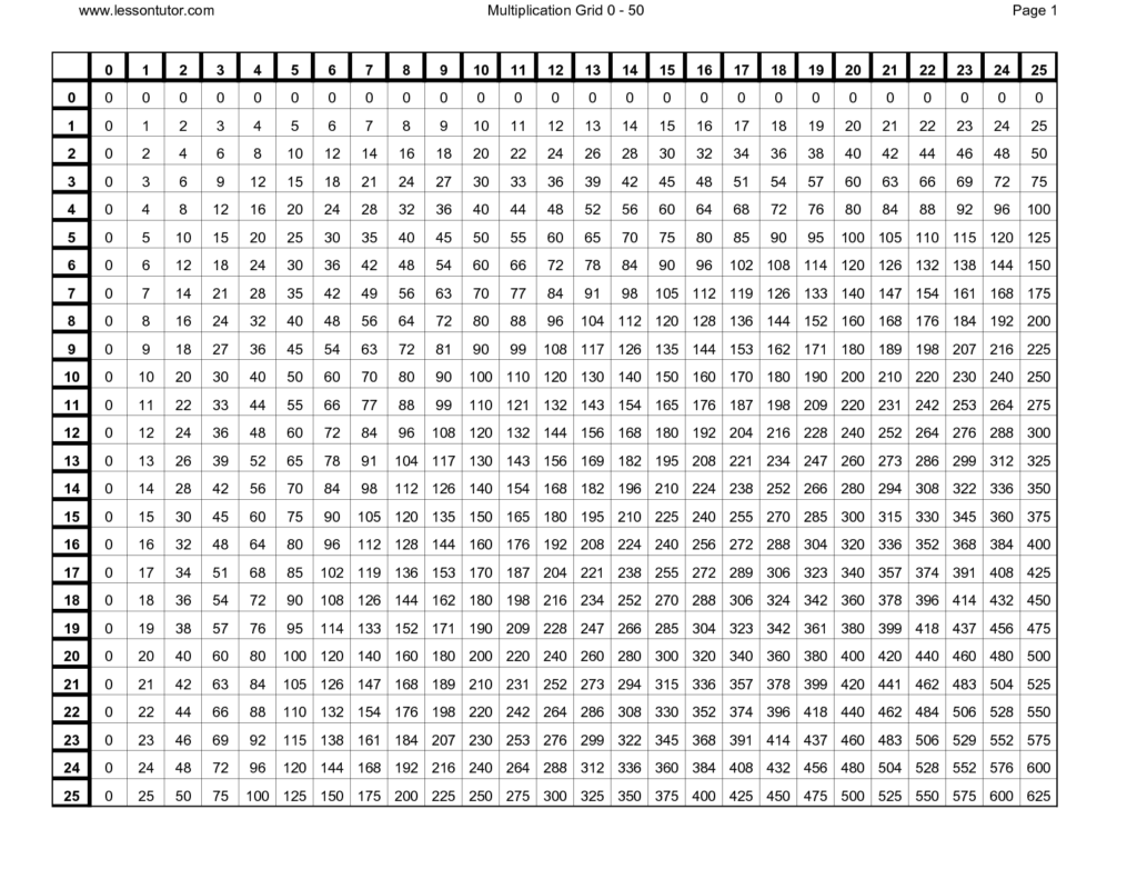 Printable Multiplication Chart 1 100 In 2021