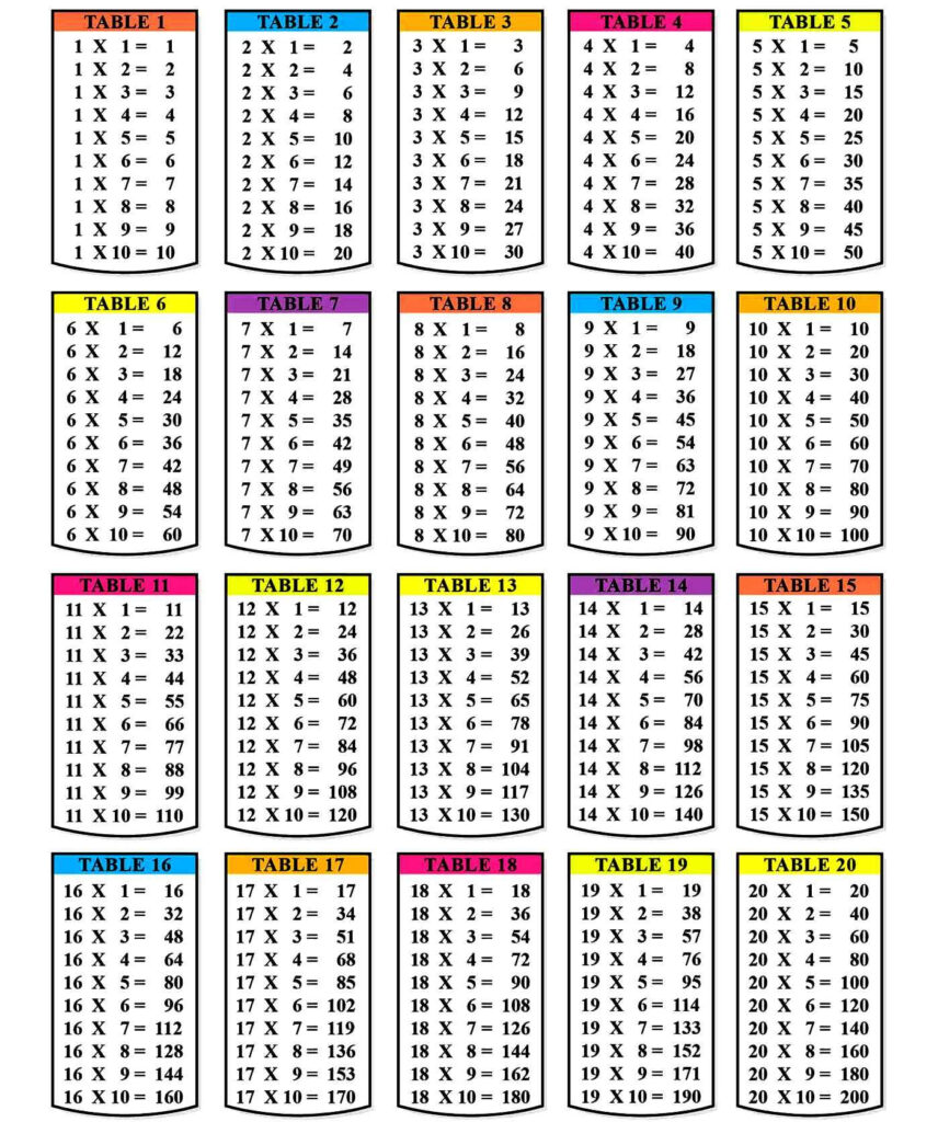 Printable Multiplication Table 1 10 12 Pdf In 2021