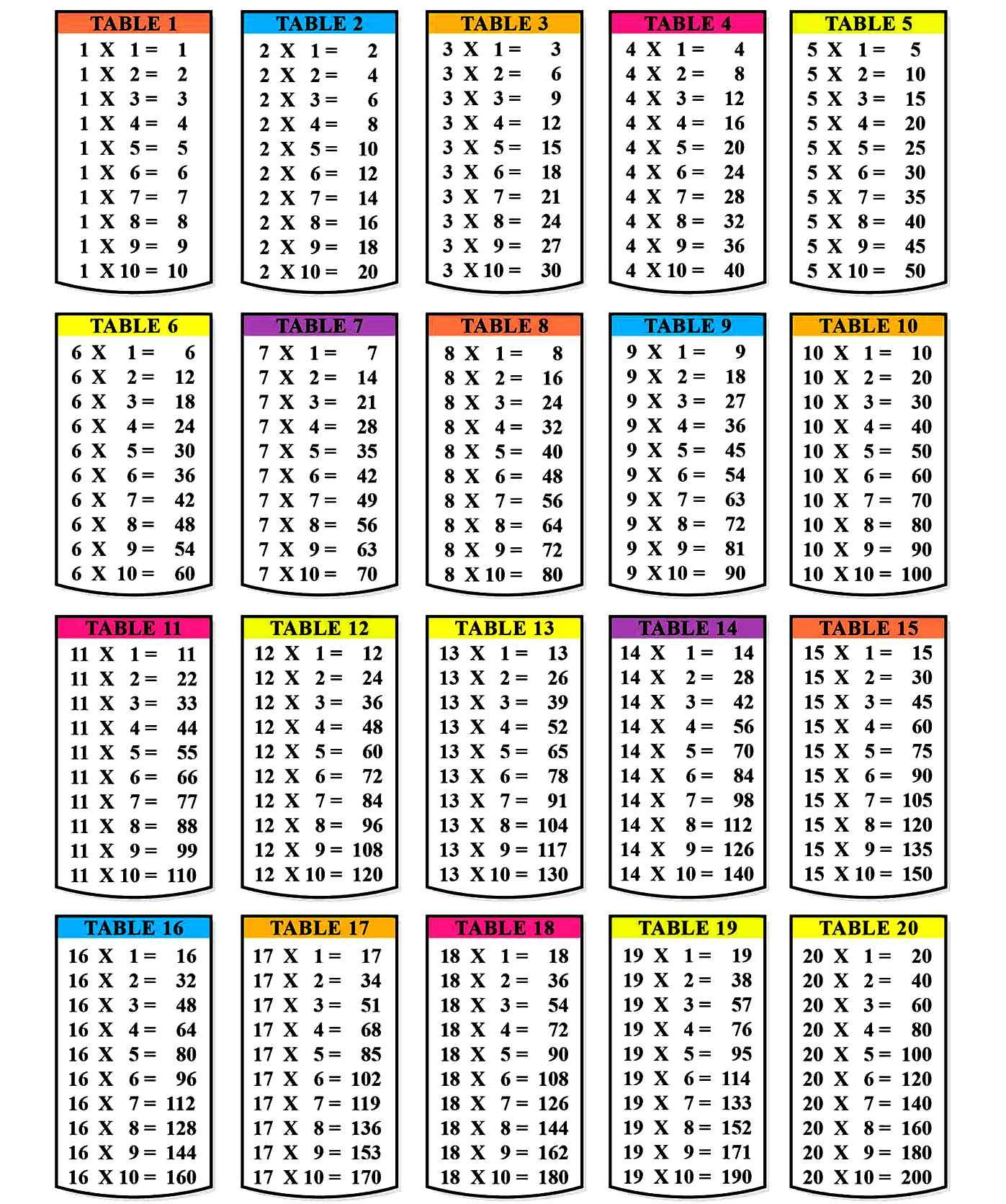 Printable Multiplication Table 1 10 12 Pdf In 2021