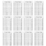 Printable Multiplication Table Chart 1 12 Free