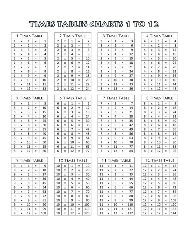 Printable Multiplication Table Chart 1 12 Free