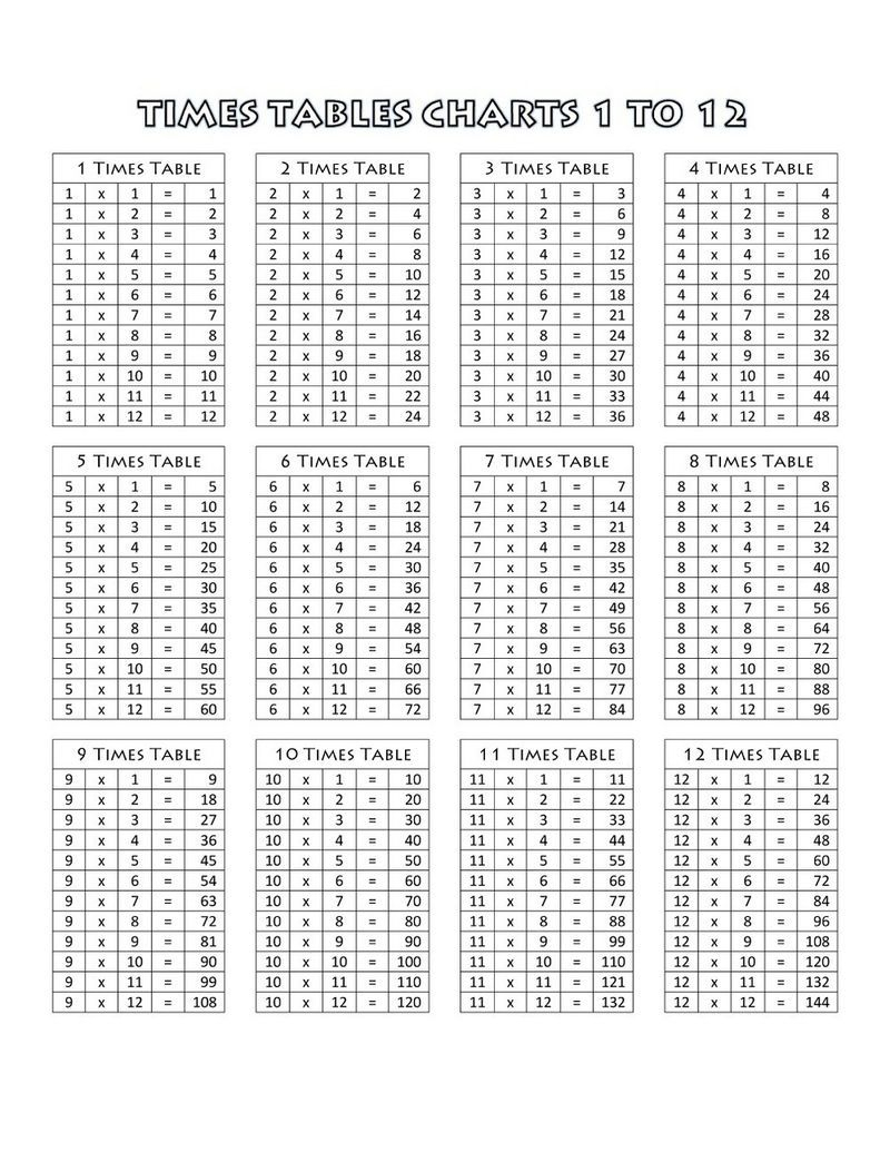 Printable Multiplication Table Chart 1 12 Free